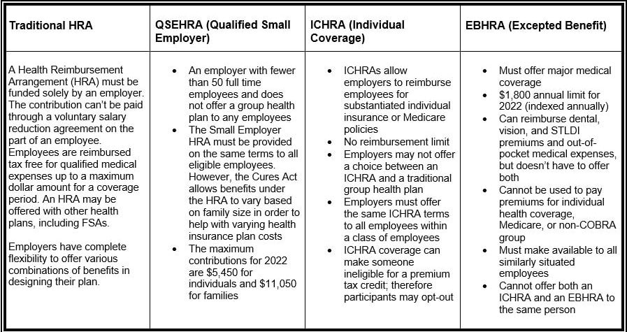 HRA vs. HSA vs. FSA comparison chart